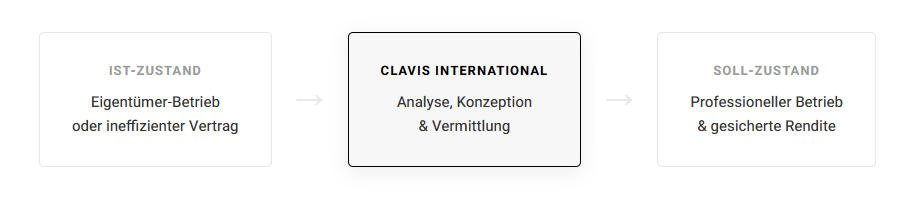 Restrukturierung & Betreibermodell